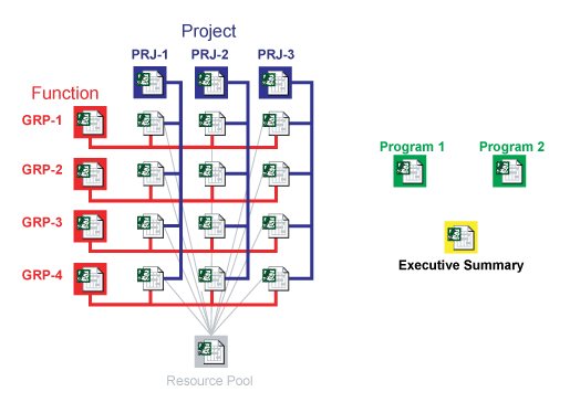 matrix3