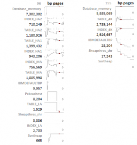 DB2bufferPlot