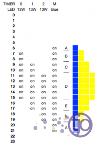 bakhuis-lighting-cycleChartLG