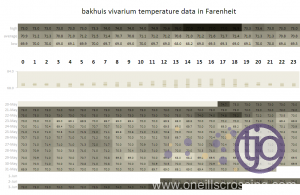 bakhuis-temp