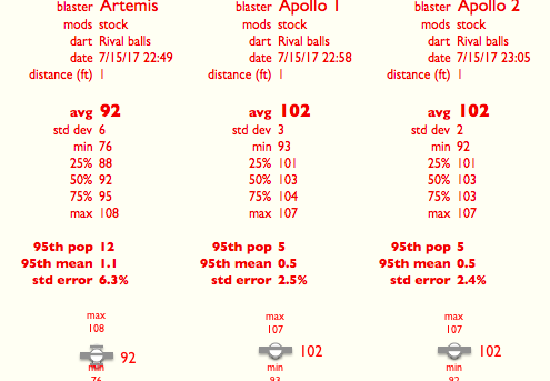 Rival Apollo and Rival Artemis chronograph profiling