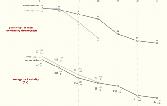 Caliburn nerf/short dart range profiling